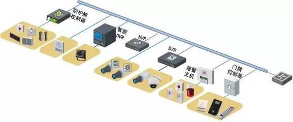 各個行業弱電系統解決方案(含拓撲圖)